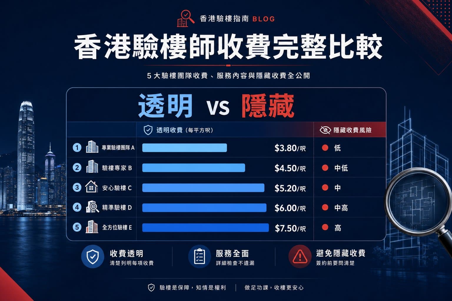 2026 香港驗樓師收費比較圖表